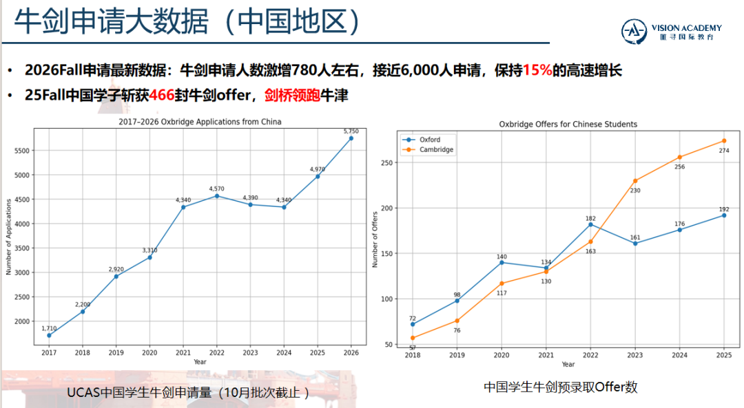 牛津放榜后的“信息差”：不同体系的学生被区别对待了吗？