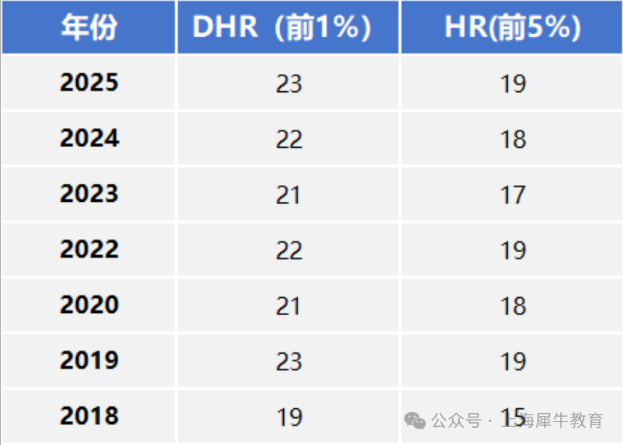 2026年AMC8竞赛考试时间/考纲一文了解