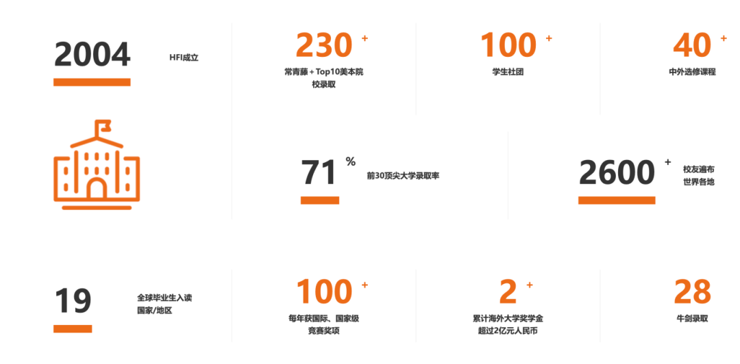 华附国际部（HFI）2026入学考试时间已公布，1月31日将举行招生说明会！