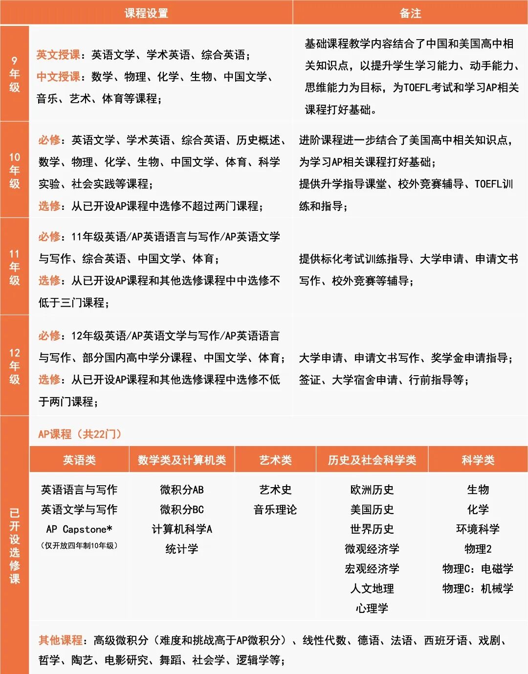 华附国际部（HFI）2026入学考试时间已公布，1月31日将举行招生说明会！