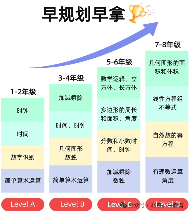 2026年袋鼠数学报名开启！袋鼠竞赛超详细报名流程&培训课程来了