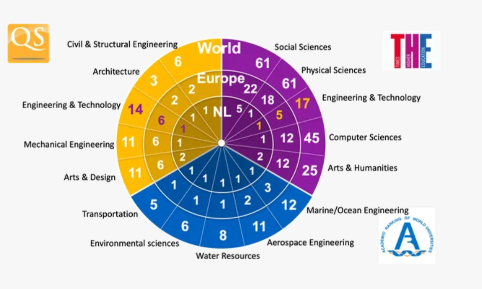 只要“双一流”？！“欧洲MIT”代尔夫特理工大学，硕士项目仍有申请机会