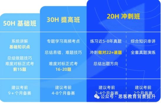 2026AMC8竞赛考前系统调试避坑指南！