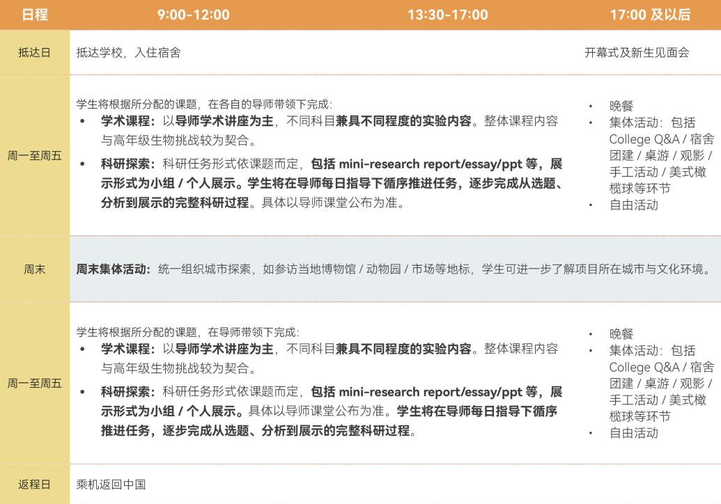 【官宣】高中 | 罗塞塔生物医学实验官方夏校：UCSD、哥大、UCL三大名校可选