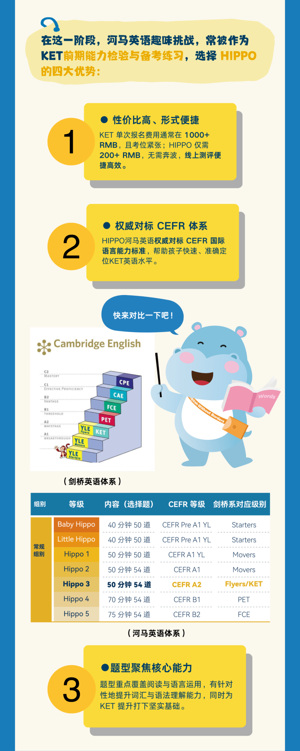 揭秘家长热选：HIPPO河马英语为何成KET“黄金搭档”？