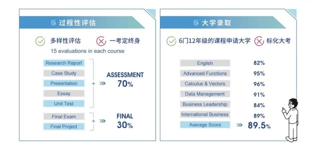 26年招生简章 | 成电加拿大国际课程招生启动！欲报从速！