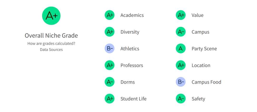爸妈放宽心!全美Top50这5所大学,治安稳如“避风港” 爸妈放宽心!全美Top50这5所大学,治安稳如“避风港”
