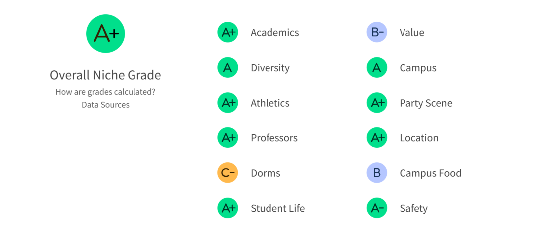 爸妈放宽心!全美Top50这5所大学,治安稳如“避风港” 爸妈放宽心!全美Top50这5所大学,治安稳如“避风港”