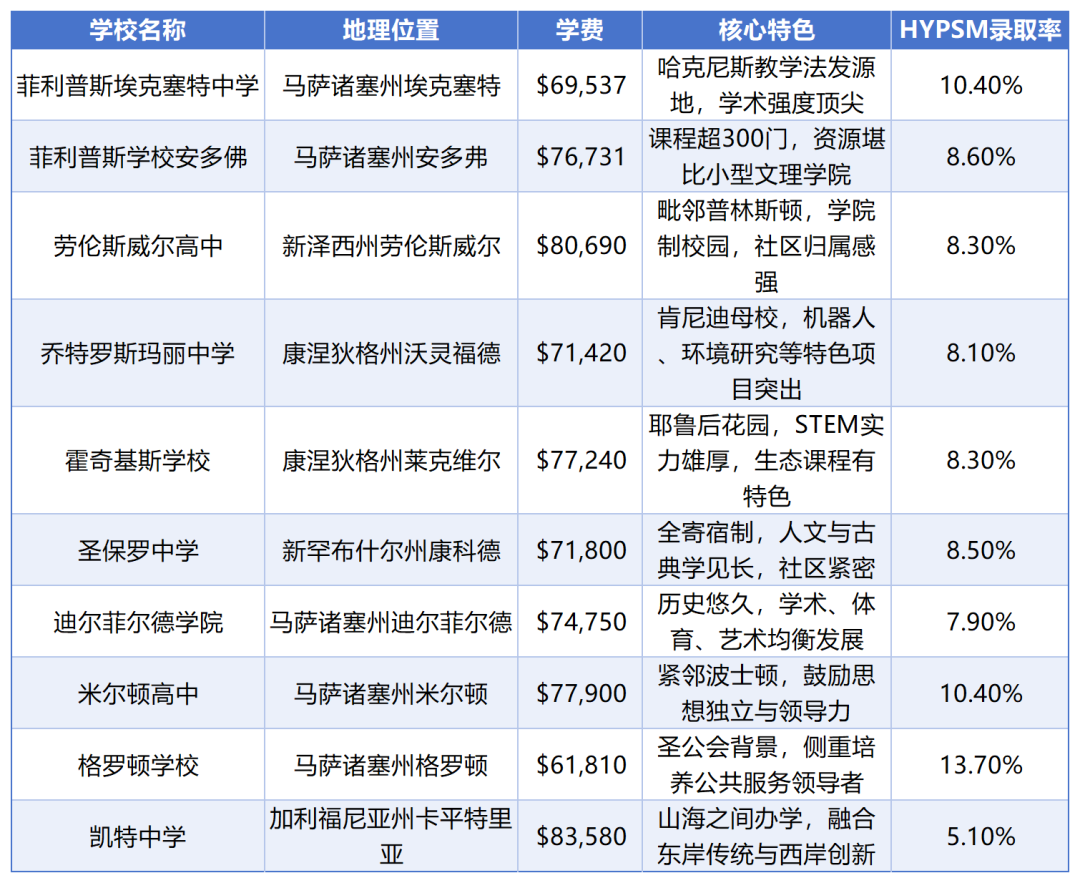 14%藤校录取率背后:美高留学的真相,远比捷径复杂 14%藤校录取率背后:美高留学的真相,远比捷径复杂