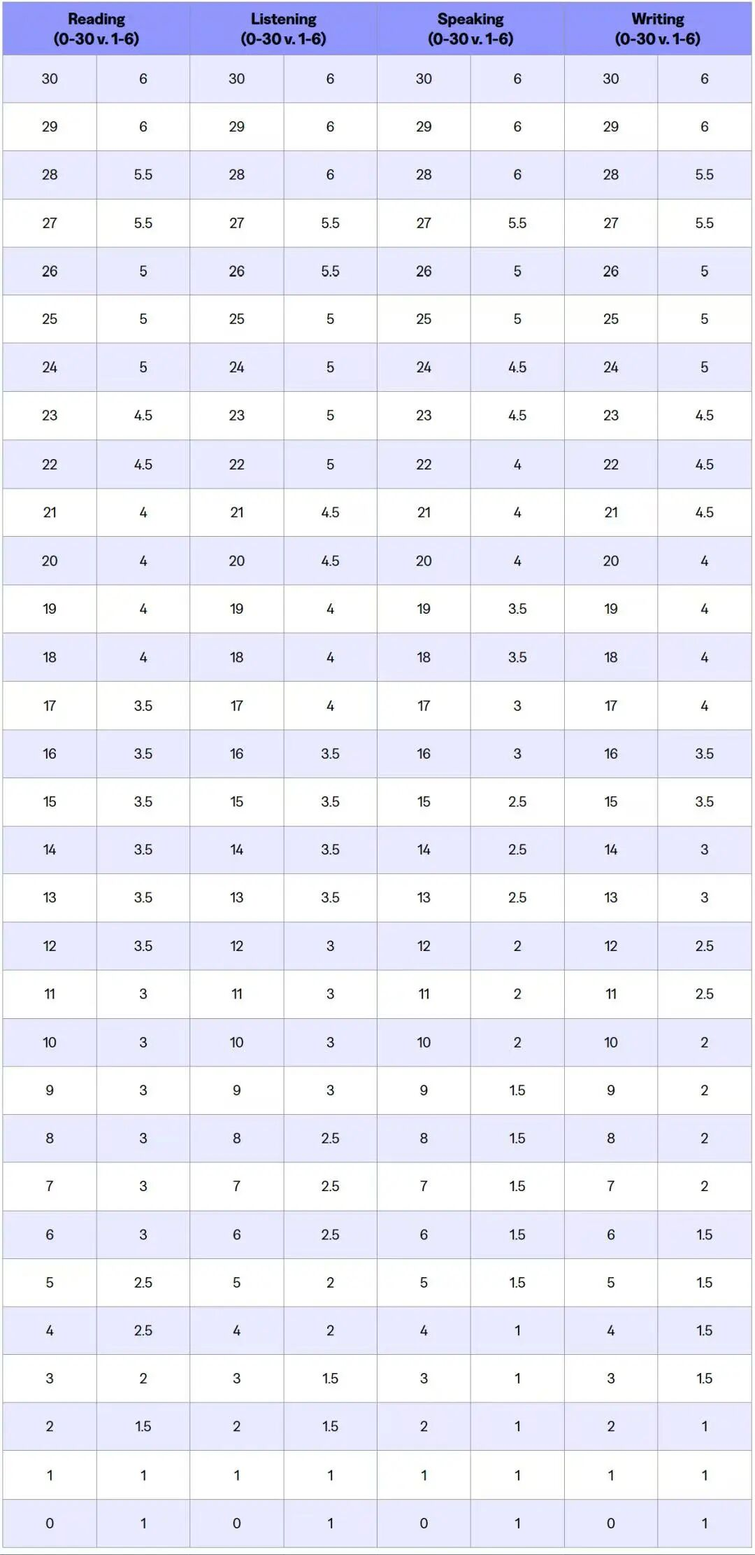 26年新托福考情抢先看！想拿高分越来越难了？