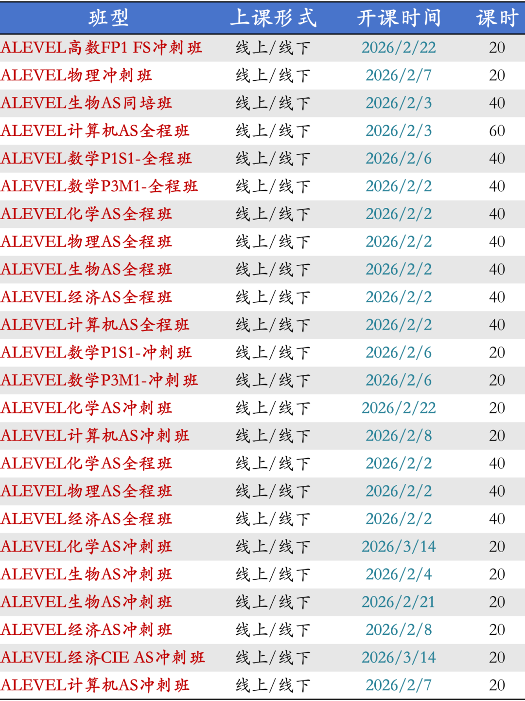 2025年爱德思考试局，ALevel十月大考分数线公布！官方~