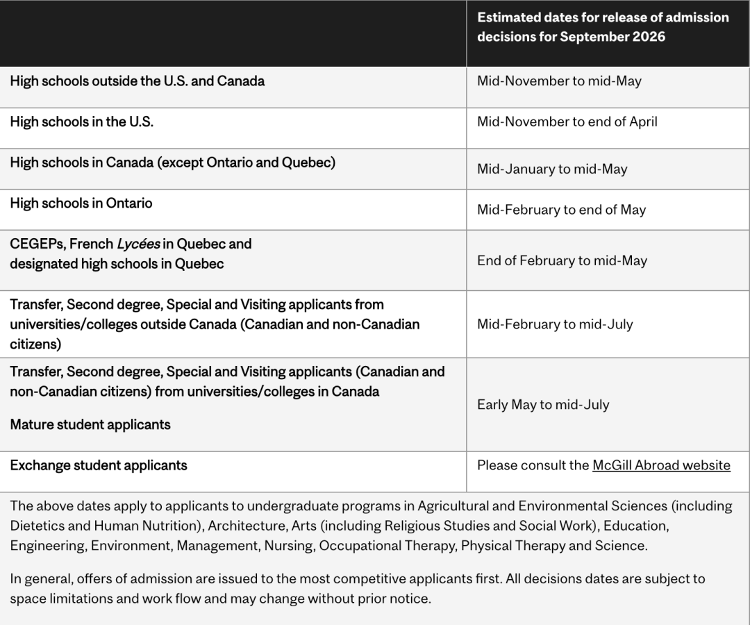多大即将放榜！2026Fall加拿大大学本科放榜时间盘点！