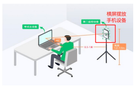 2026年AMC8数学竞赛考前必看考场注意事项~AMC8竞赛考前1天复习建议 2026年AMC8数学竞赛考前必看考场注意事项~AMC8竞赛考前1天复习建议
