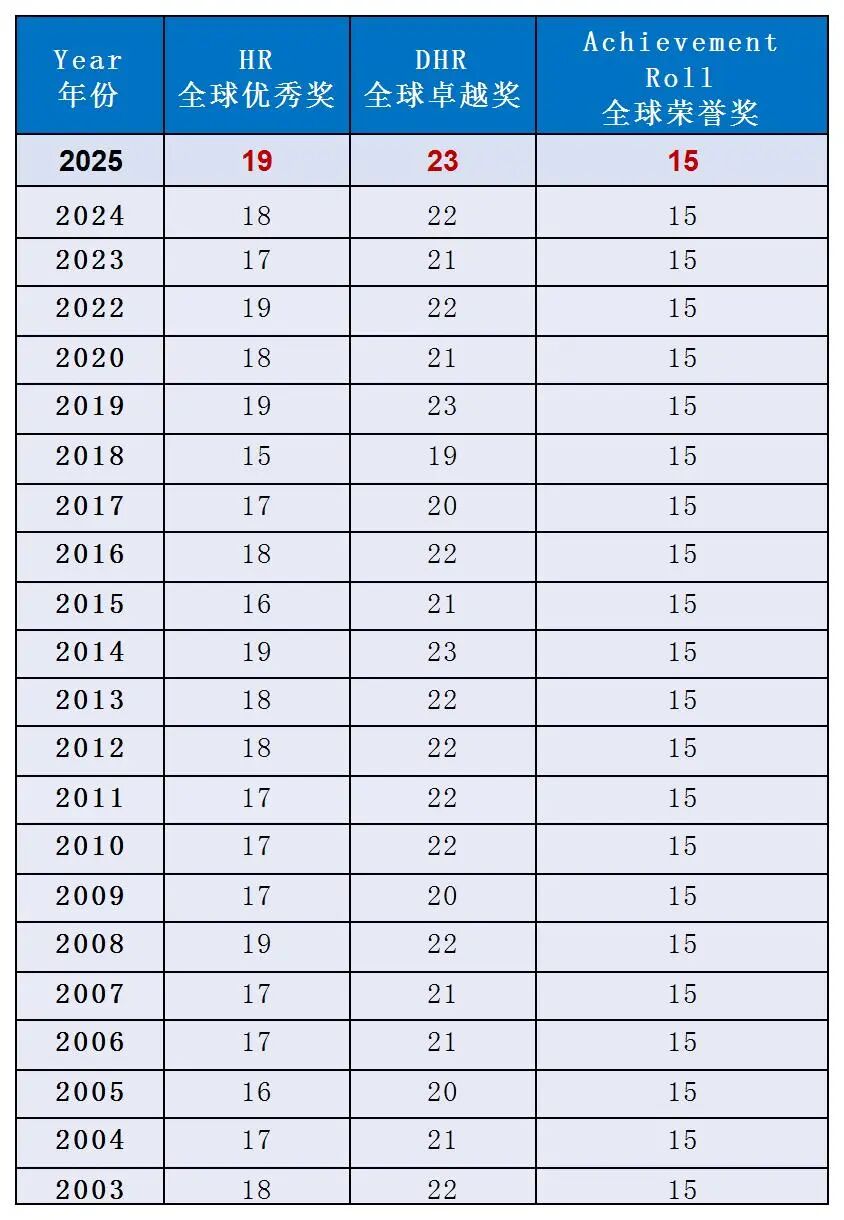 2026年AMC8数学竞赛考前必看考场注意事项~AMC8竞赛考前1天复习建议 2026年AMC8数学竞赛考前必看考场注意事项~AMC8竞赛考前1天复习建议