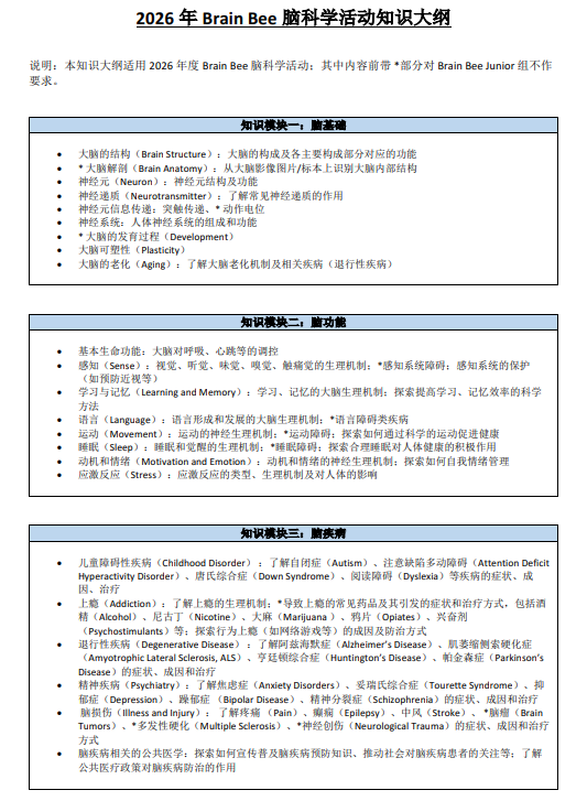 国际生物竞赛几年级可以参加?怎么规划? 国际生物竞赛几年级可以参加?怎么规划?
