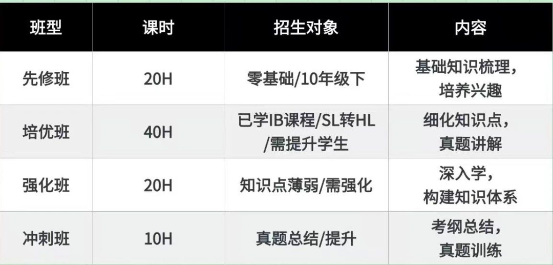 IB课程为什么难？IB寒假培训课程报名中！