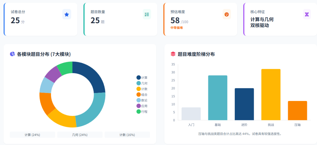 2027年AMC8新赛季启航:普娃也能冲进前1%?