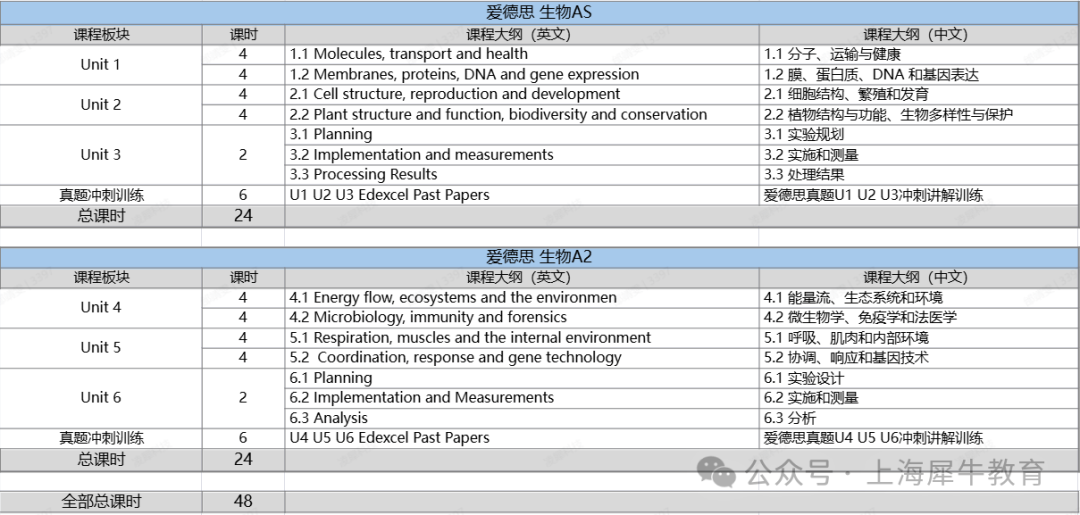 IGCSE生物与国内生物有什么区别？机构IGCSE生物A*培训班型！