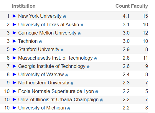 计算机科学哪家强？CSRankings排名指方向