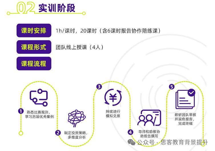 SIC竞赛含金量一文讲清！附SIC商赛备考规划及培训/组队