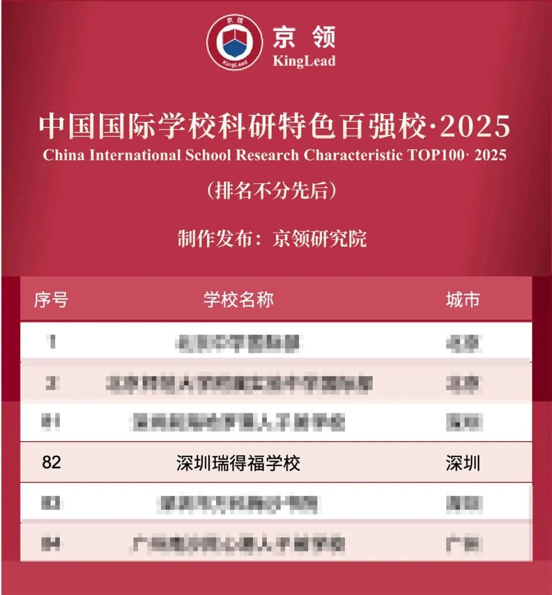 瑞得福国际学校2026年秋季招生启动！AP与A-Level双轨制开启全球升学新纪元！