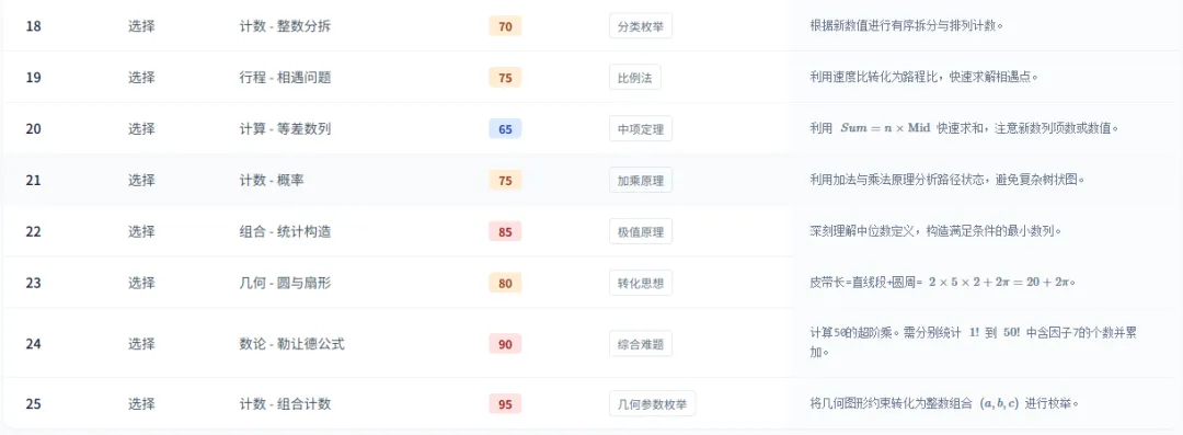 2026年AMC8手写解析&试题分析