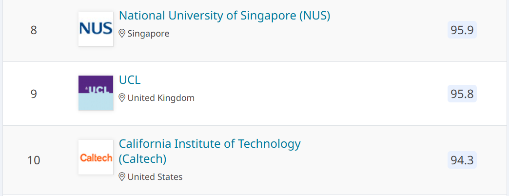不再是牛剑！英国大学排名第一为何轮到帝国理工？