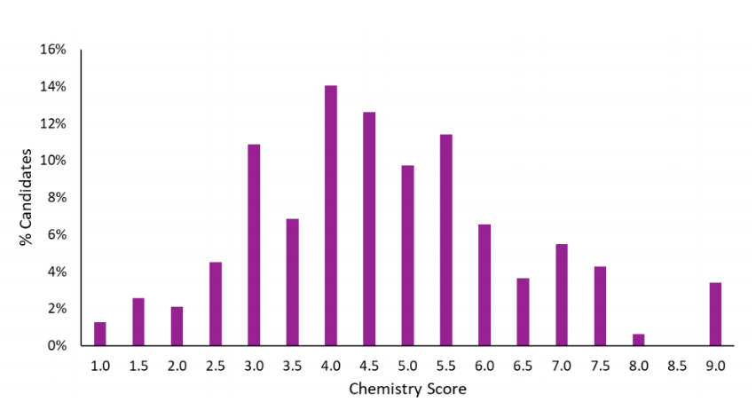 27Fall牛津预备役须注意！牛津笔试大变革：MAT、PAT和TSA全部取消！