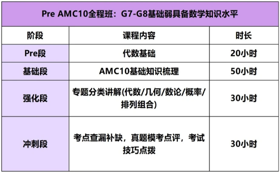 一文详解AMC10数学竞赛参赛优势/考察重点！附AMC10课程培训辅导！