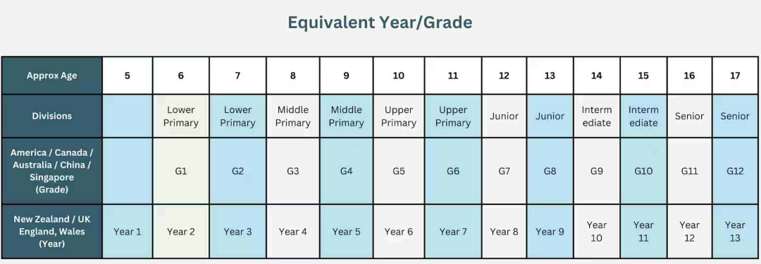 2026 新加坡数学全球总决赛（SMGF）全面解读