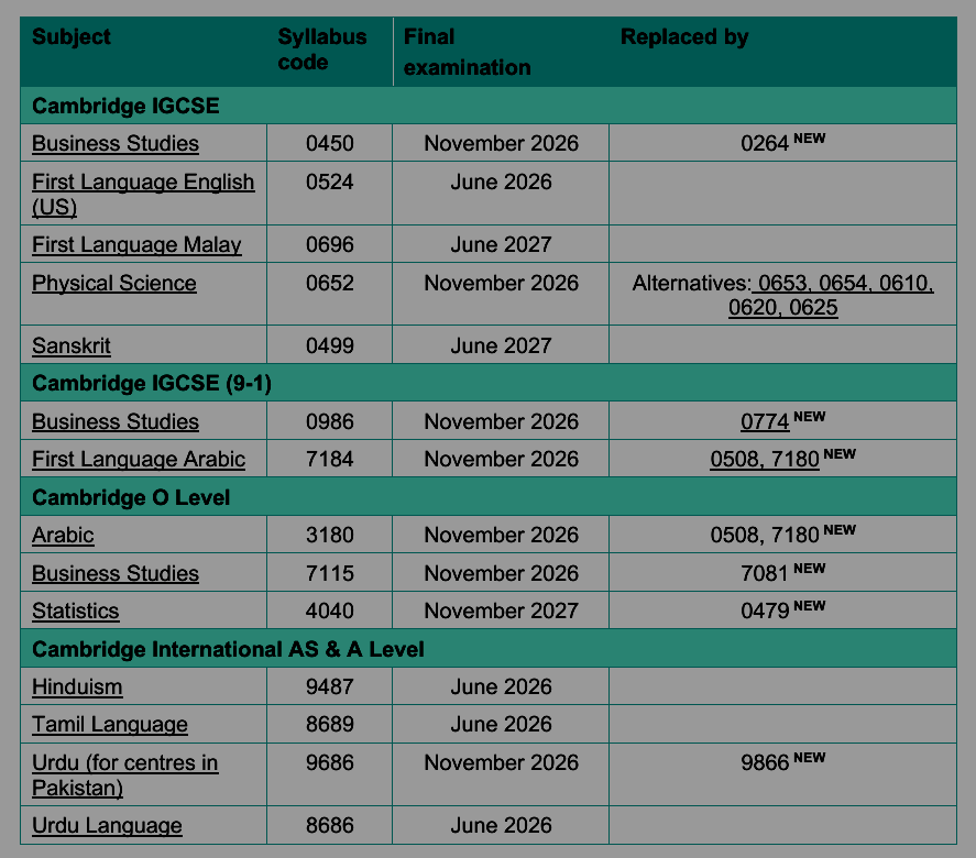敲重点！2026年A-Level大考变革考纲！CIE&爱德思考局新规深度解读！