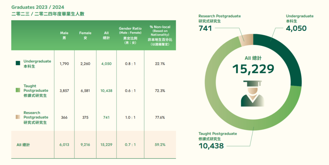 香港大学2025招生数据揭秘：内地生人数再创新高，毕业生热衷行业曝光！