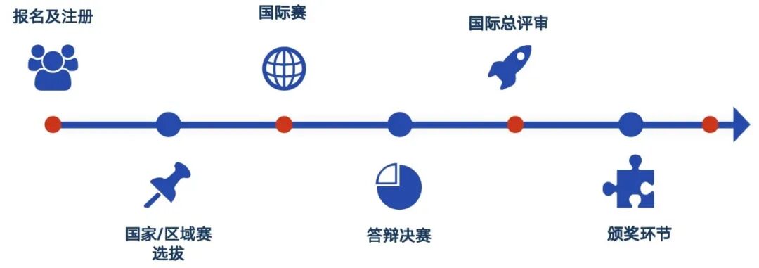 IMMC冬季赛报名开始！赛事规则、比赛流程、评奖规则超全解读！