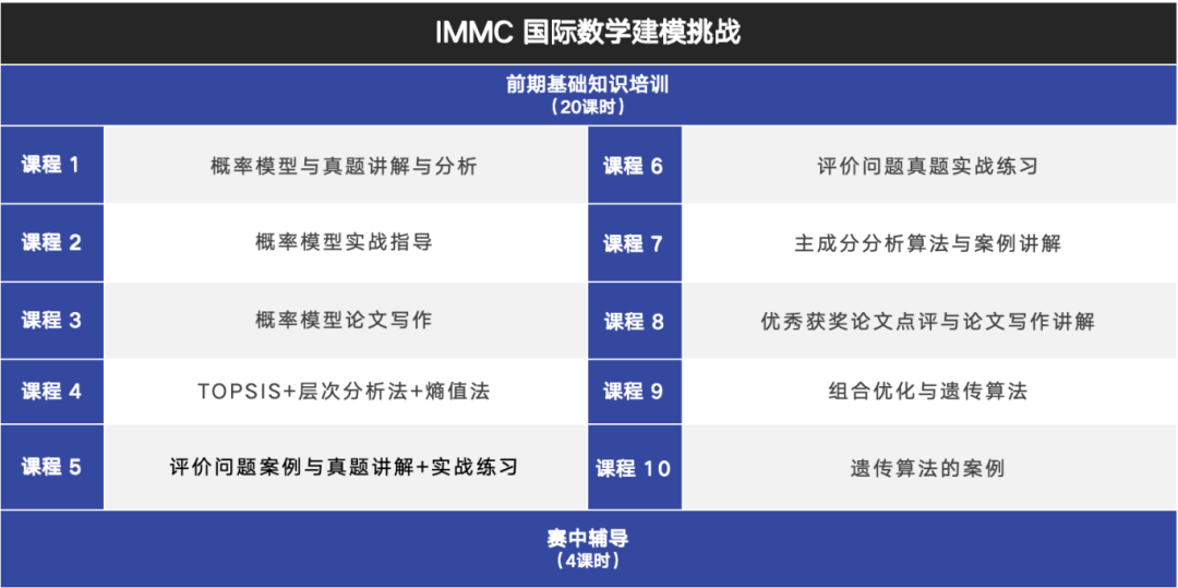 IMMC冬季赛报名开始！赛事规则、比赛流程、评奖规则超全解读！
