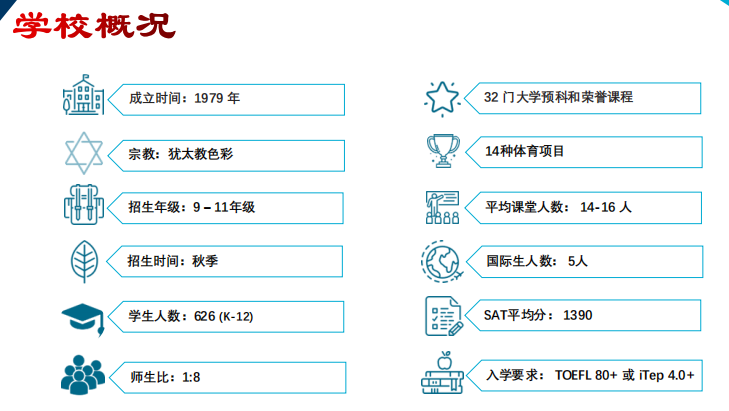 最后的申请机会：加州顶尖美高申请1.31截止，错过又要等一年！