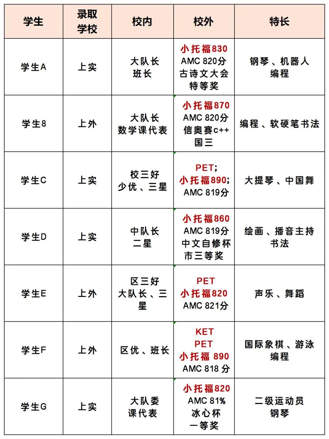 决胜三公,赢在寒假:不同年级学生英语/语文/数学备考路径,附三公辅导班~ 决胜三公,赢在寒假:不同年级学生英语/语文/数学备考路径,附三公辅导班~