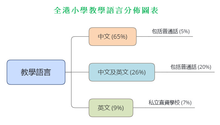 “真光四校”之一，文体兼顾的Band 1女校——九龙真光中学【2026最新申请信息】