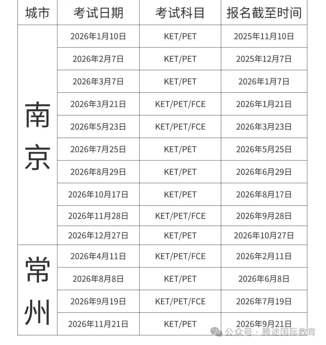 2026年剑桥KET、PET、FCE考期公布！从备考方法到考试流程全解析！