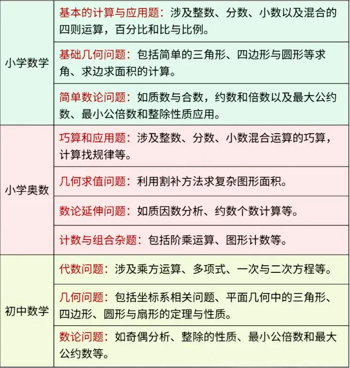 AMC8数学竞赛对孩子天赋要求高吗？AMC8竞赛备考攻略来了