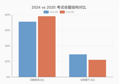 万万没想到！深扒托福全年考情，才发现2026年新托福拿高分的真相是……