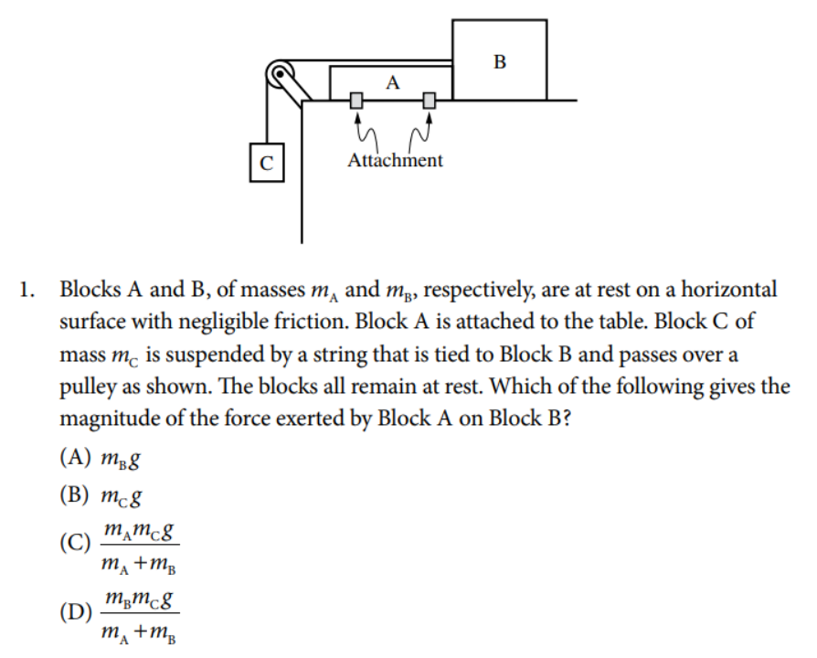 AP物理1 各章节重点 AP物理1 各章节重点