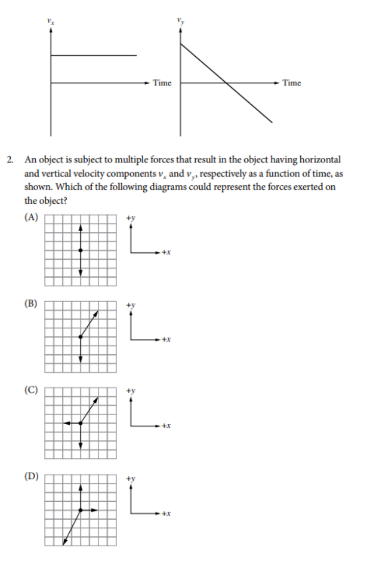 AP物理1 各章节重点 AP物理1 各章节重点
