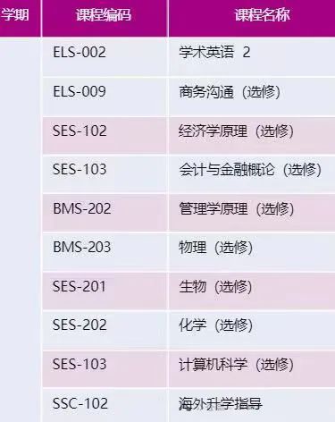 中外合办|浙江大学国际本科1+3、2+2留学项目招生简章！