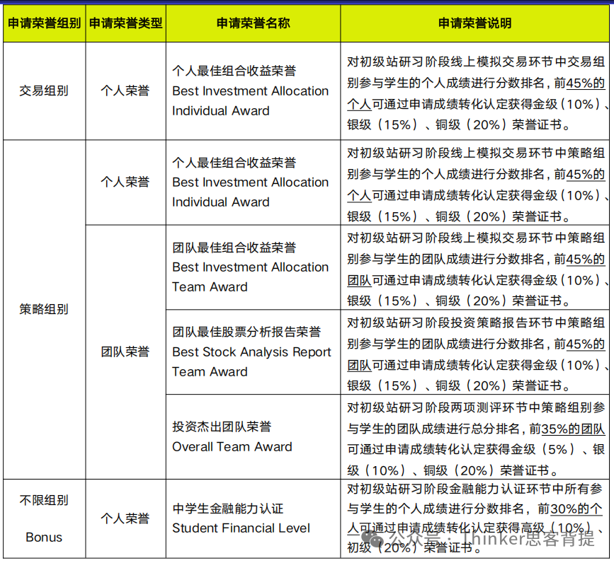 寒假 | 商赛启动:26年SIC竞赛(春季赛)组队培训报名啦~9-11年级进 寒假 | 商赛启动:26年SIC竞赛(春季赛)组队培训报名啦~9-11年级进