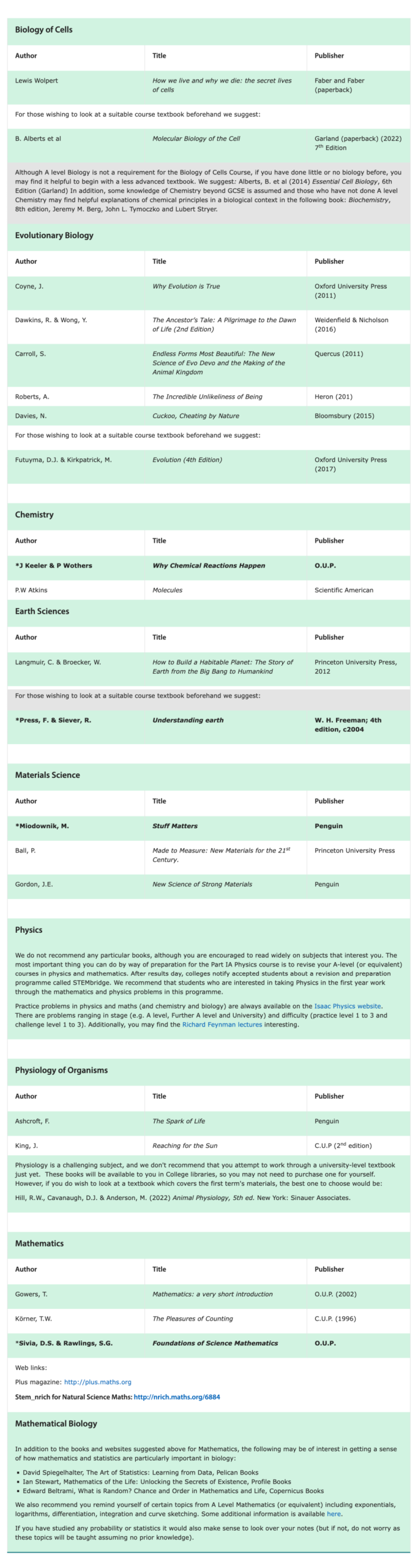 G5官方认可的课外活动有哪些？不同专业选择课外活动又有哪些侧重？