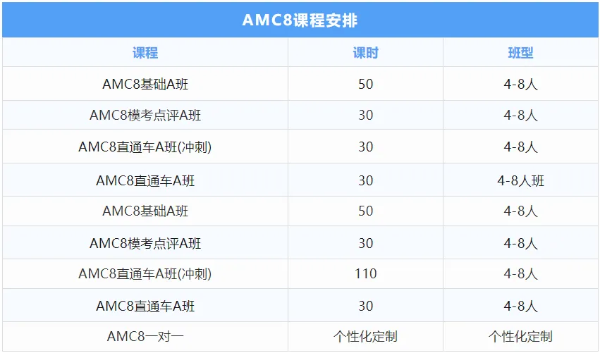 AMC8数学竞赛备考抓不住重点？这份AMC8数学竞赛核心考点汇总快替孩子码住！