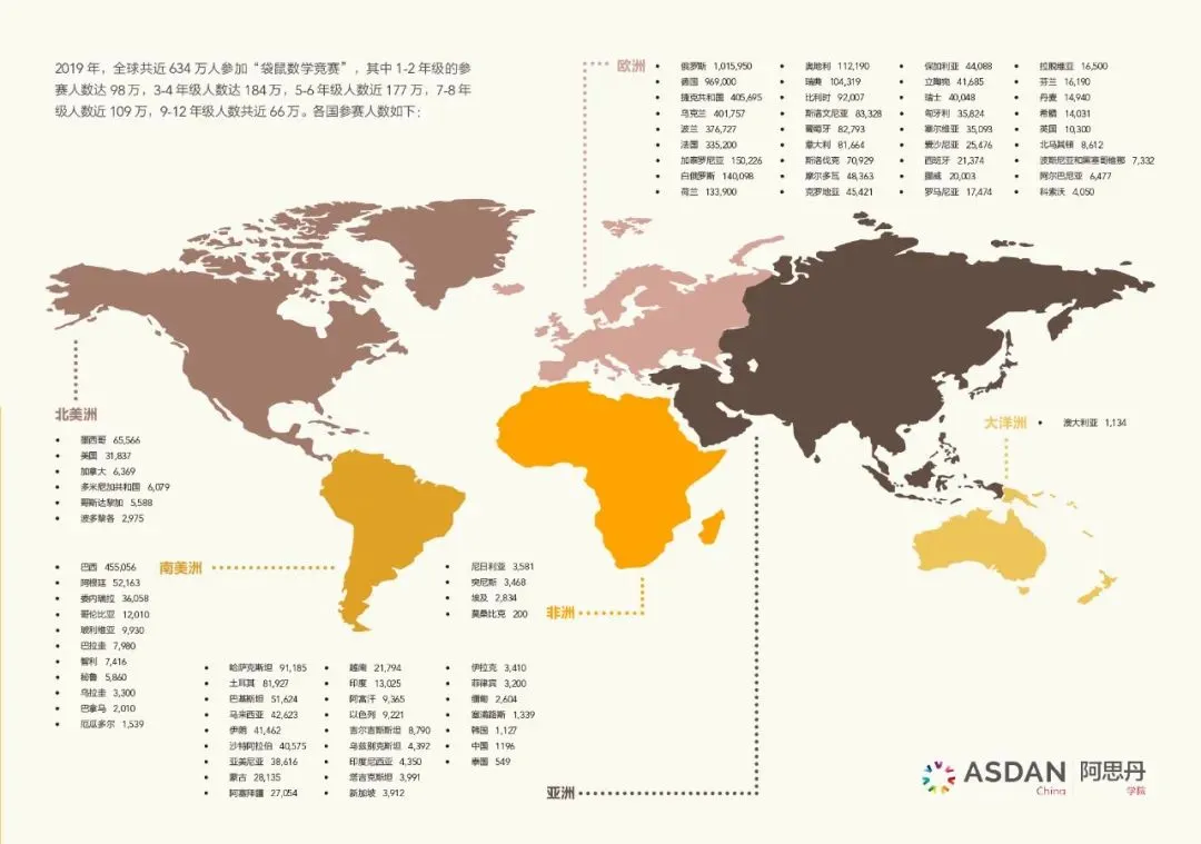 【注意】袋鼠数学竞赛近年争议不断，袋鼠数学竞赛真的是骗局吗？