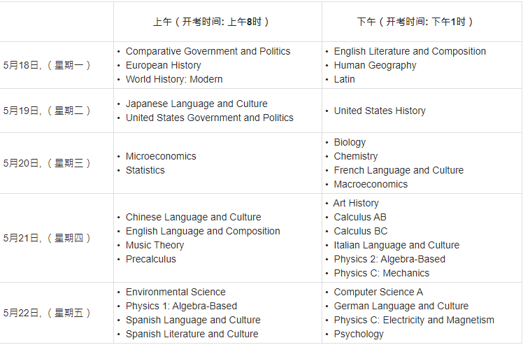 AP哪门课“水”最深？选对赛道，5分率翻倍！附2026年AP大考时间安排~