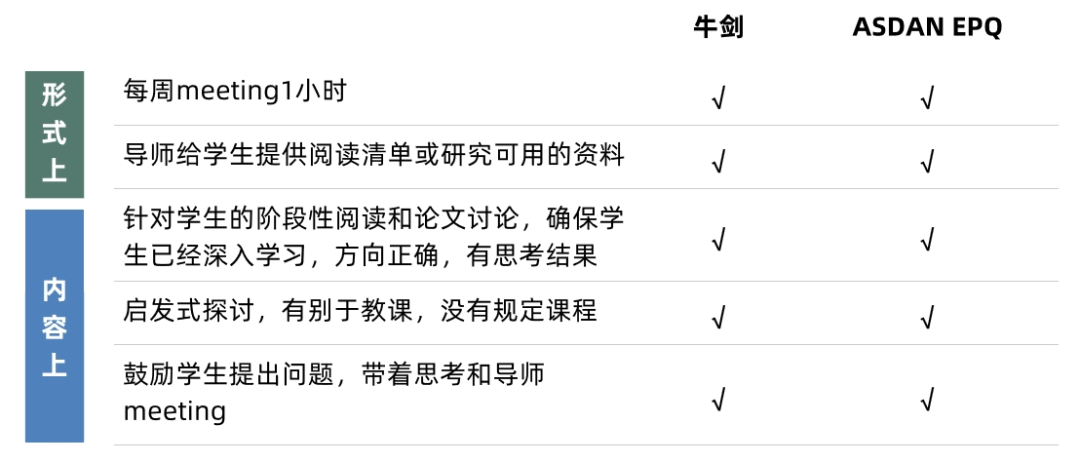 ASDAN EPQ英方导师重磅升级！现任大学教授+20年教学经验+横跨文理多领域，科研配置已满级，就等你了！