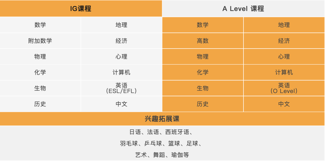上海宝华曜ONE宣布正式招生，上海Alevel课程个人学校再添1员